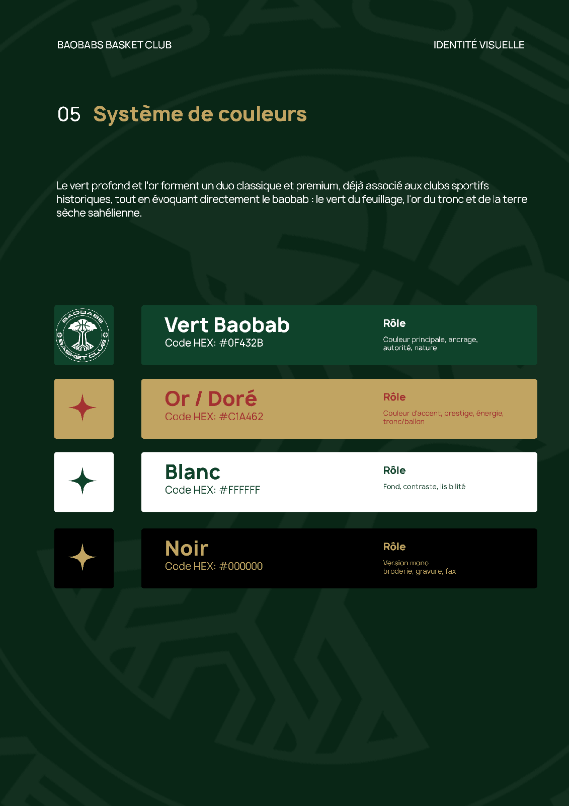Brand guidelines Baobabs Basket Club